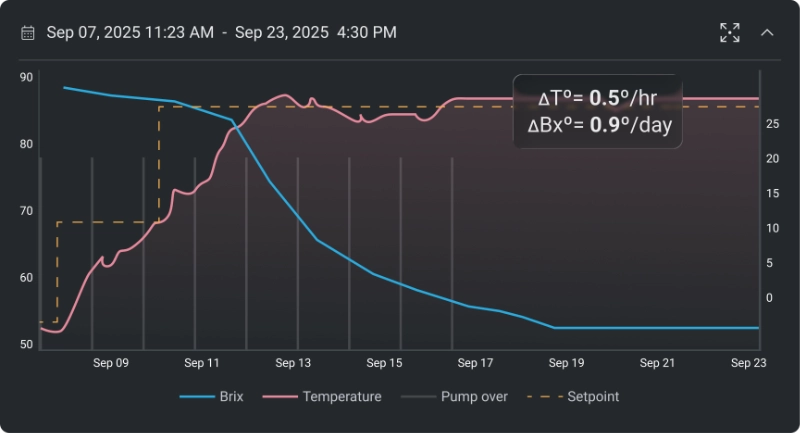 Predictive Alerts on TankNET Dashboard