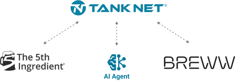 Breweries Software Colab